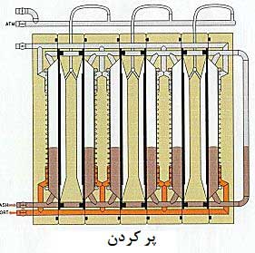 طراحی فیلتر پرس