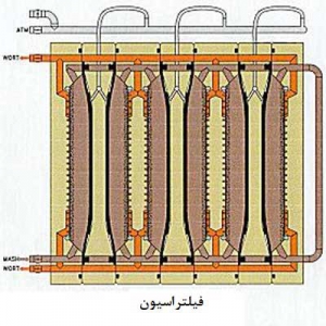 فیلتراسیون تصفیه