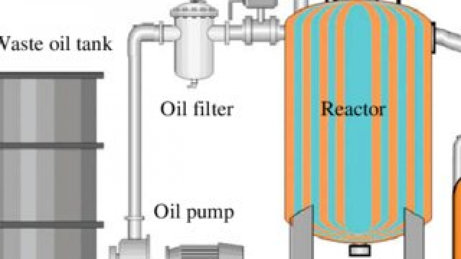 Complete system of burnt oil purification and engine oil blending