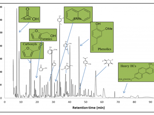Comparison of second purification engine oil with virgin engine oil